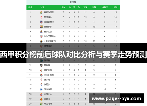 西甲积分榜前后球队对比分析与赛季走势预测