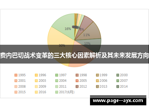 费内巴切战术变革的三大核心因素解析及其未来发展方向