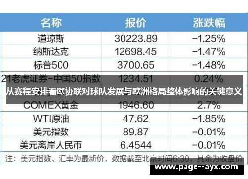 从赛程安排看欧协联对球队发展与欧洲格局整体影响的关键意义