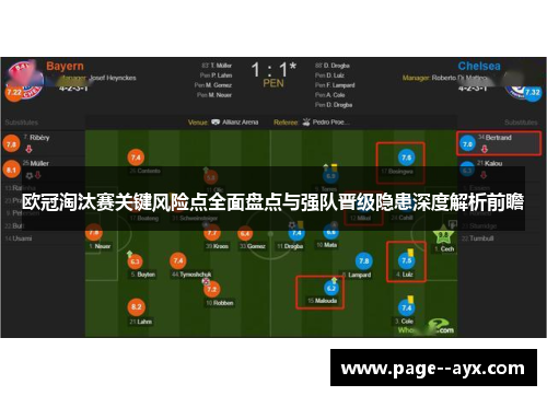 欧冠淘汰赛关键风险点全面盘点与强队晋级隐患深度解析前瞻