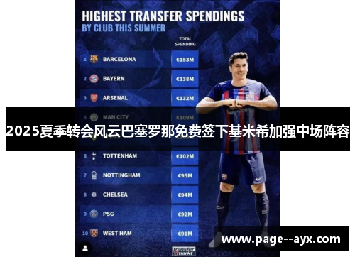 2025夏季转会风云巴塞罗那免费签下基米希加强中场阵容 2025夏季转会风云巴塞罗那免费签下基米希加强中场阵容