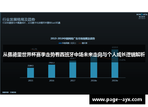 从佩德里世界杯赛季走势看西班牙中场未来走向与个人成长逻辑解析