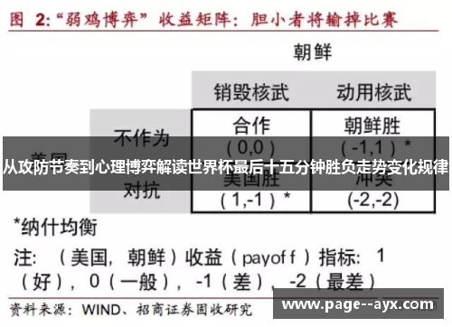 从攻防节奏到心理博弈解读世界杯最后十五分钟胜负走势变化规律