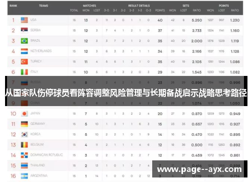 从国家队伤停球员看阵容调整风险管理与长期备战启示战略思考路径 从国家队伤停球员看阵容调整风险管理与长期备战启示战略思考路径