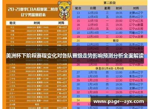 美洲杯下阶段赛程变化对各队晋级走势影响预测分析全面解读